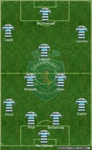 Sporting Clube de Portugal - SAD Formation 2012