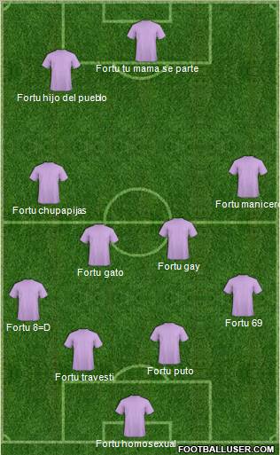 Dream Team Formation 2012