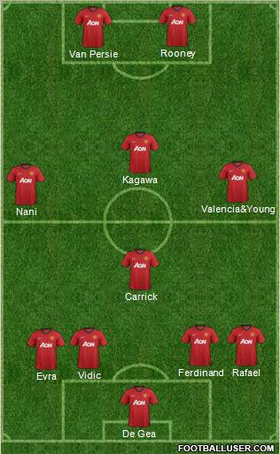 Manchester United Formation 2012