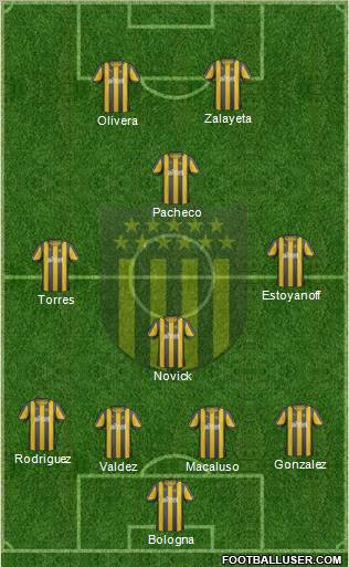Club Atlético Peñarol Formation 2012