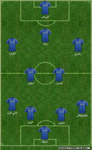 Chelsea Formation 2012