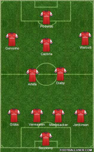 Arsenal Formation 2012