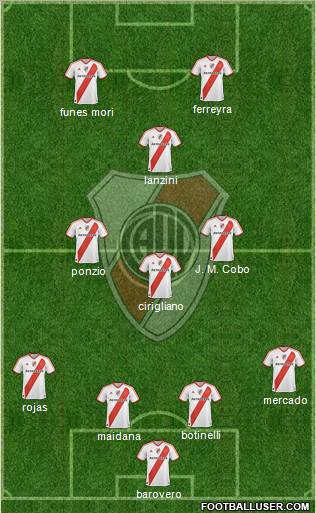 River Plate Formation 2012