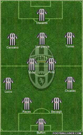 Juventus Formation 2012
