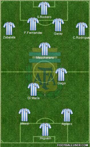 Argentina Formation 2012