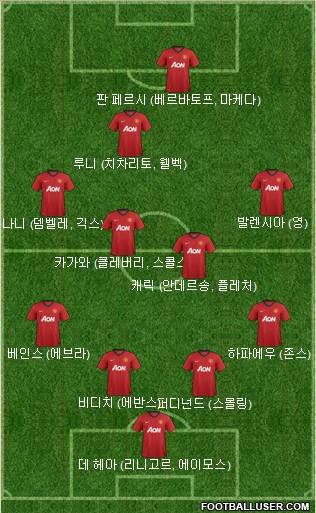 Manchester United Formation 2012