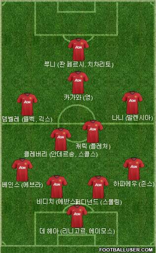 Manchester United Formation 2012