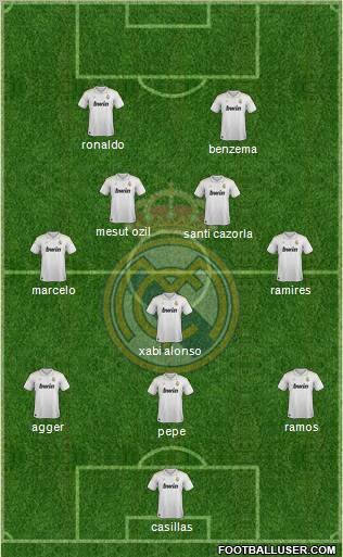 Real Madrid C.F. Formation 2012