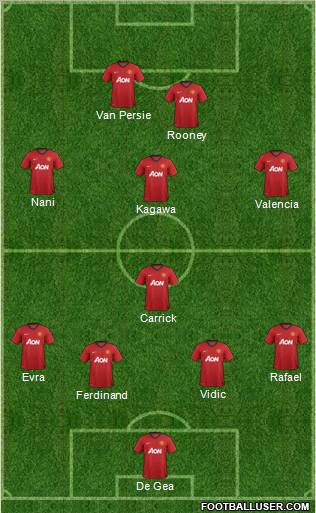 Manchester United Formation 2012