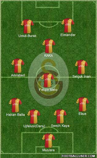 Galatasaray SK Formation 2012