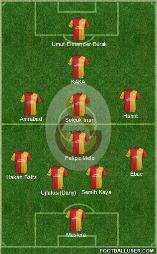 Galatasaray SK Formation 2012