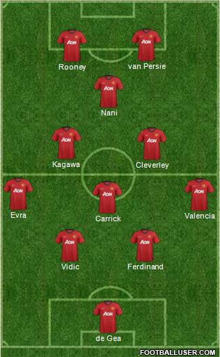 Manchester United Formation 2012