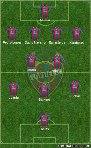 Levante U.D., S.A.D. Formation 2012
