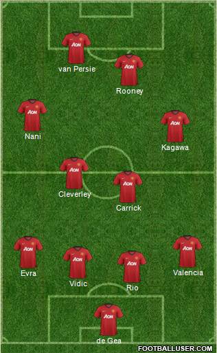 Manchester United Formation 2012
