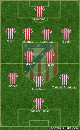 C. Atlético Madrid S.A.D. Formation 2012