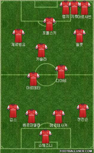 Arsenal Formation 2012
