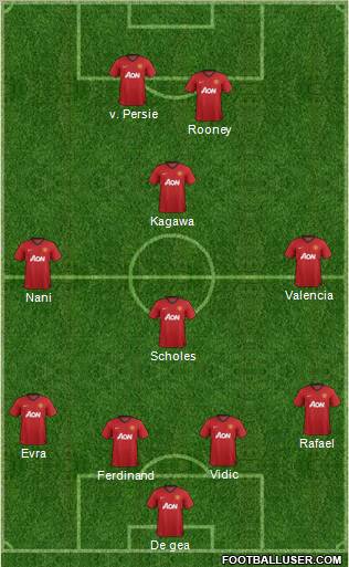 Manchester United Formation 2012