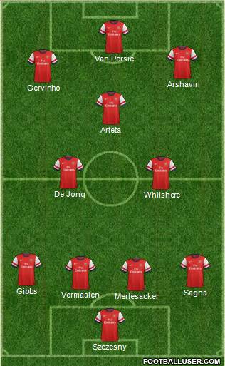 Arsenal Formation 2012