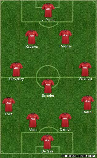 Manchester United Formation 2012