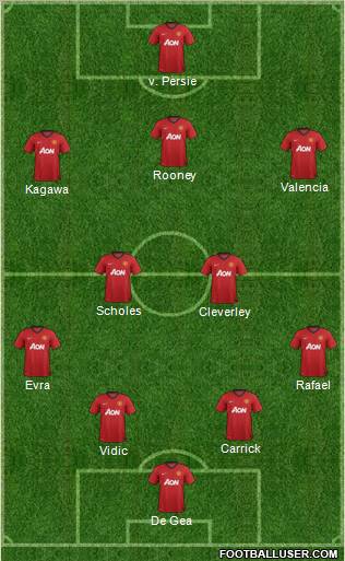 Manchester United Formation 2012