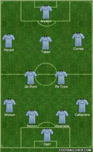 Manchester City Formation 2012