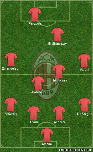 A.C. Milan Formation 2012