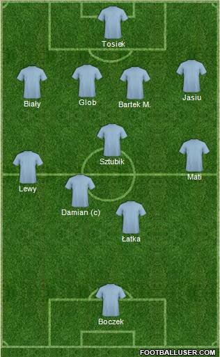 Dream Team Formation 2012