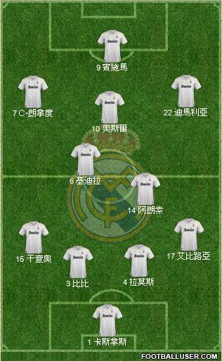 Real Madrid C.F. Formation 2012