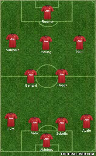 Manchester United Formation 2012