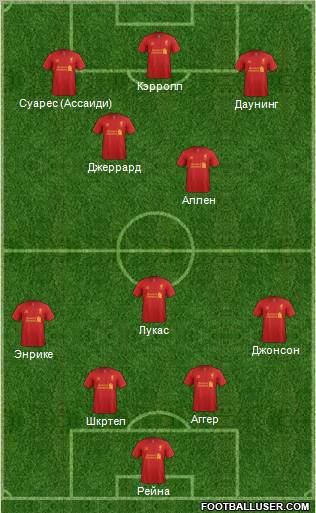 Liverpool Formation 2012