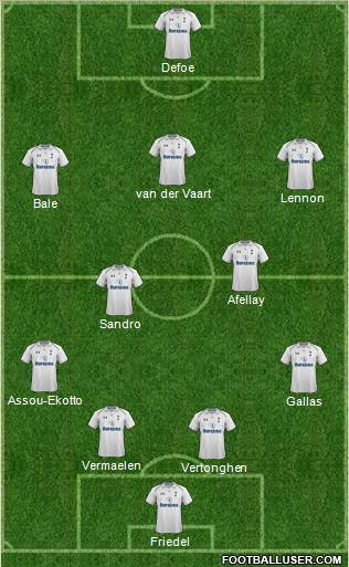 Tottenham Hotspur Formation 2012