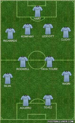 Manchester City Formation 2012