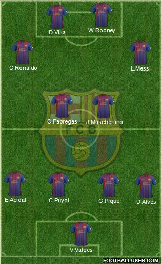 F.C. Barcelona Formation 2012