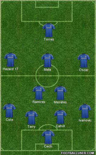 Chelsea Formation 2012