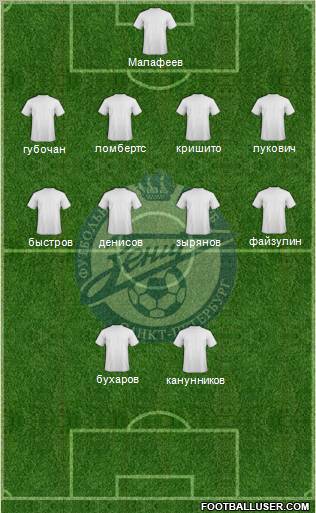 Zenit St. Petersburg Formation 2012