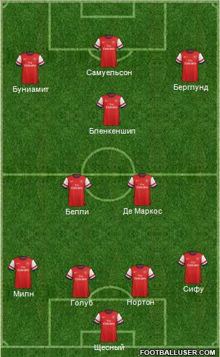 Arsenal Formation 2012