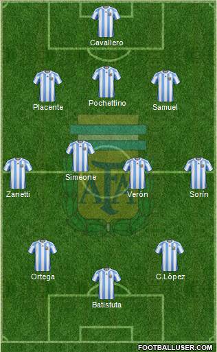 Argentina Formation 2012