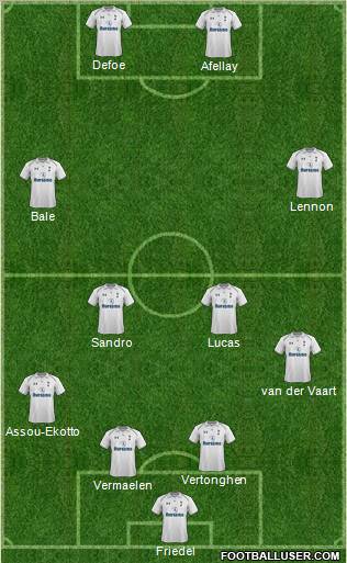 Tottenham Hotspur Formation 2012