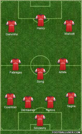 Arsenal Formation 2012