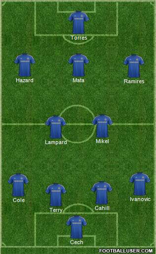 Chelsea Formation 2012