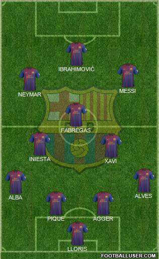 F.C. Barcelona Formation 2012