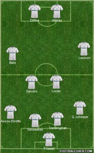 Tottenham Hotspur Formation 2012