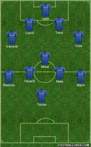 Chelsea Formation 2012
