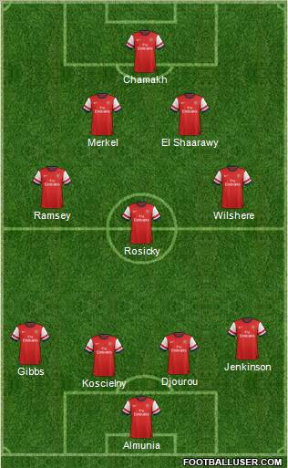 Arsenal Formation 2012