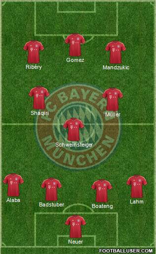 FC Bayern München Formation 2012