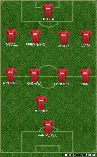 Manchester United Formation 2012