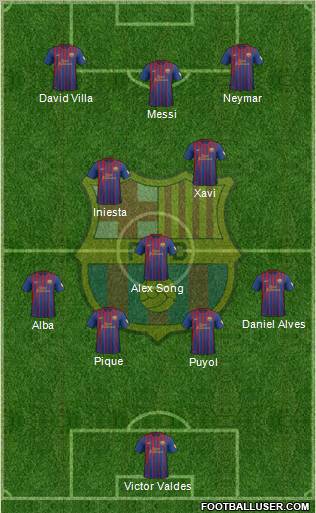 F.C. Barcelona Formation 2012