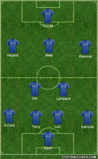 Chelsea Formation 2012