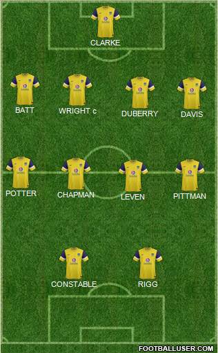 Oxford United Formation 2012