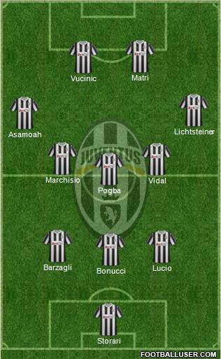 Juventus Formation 2012